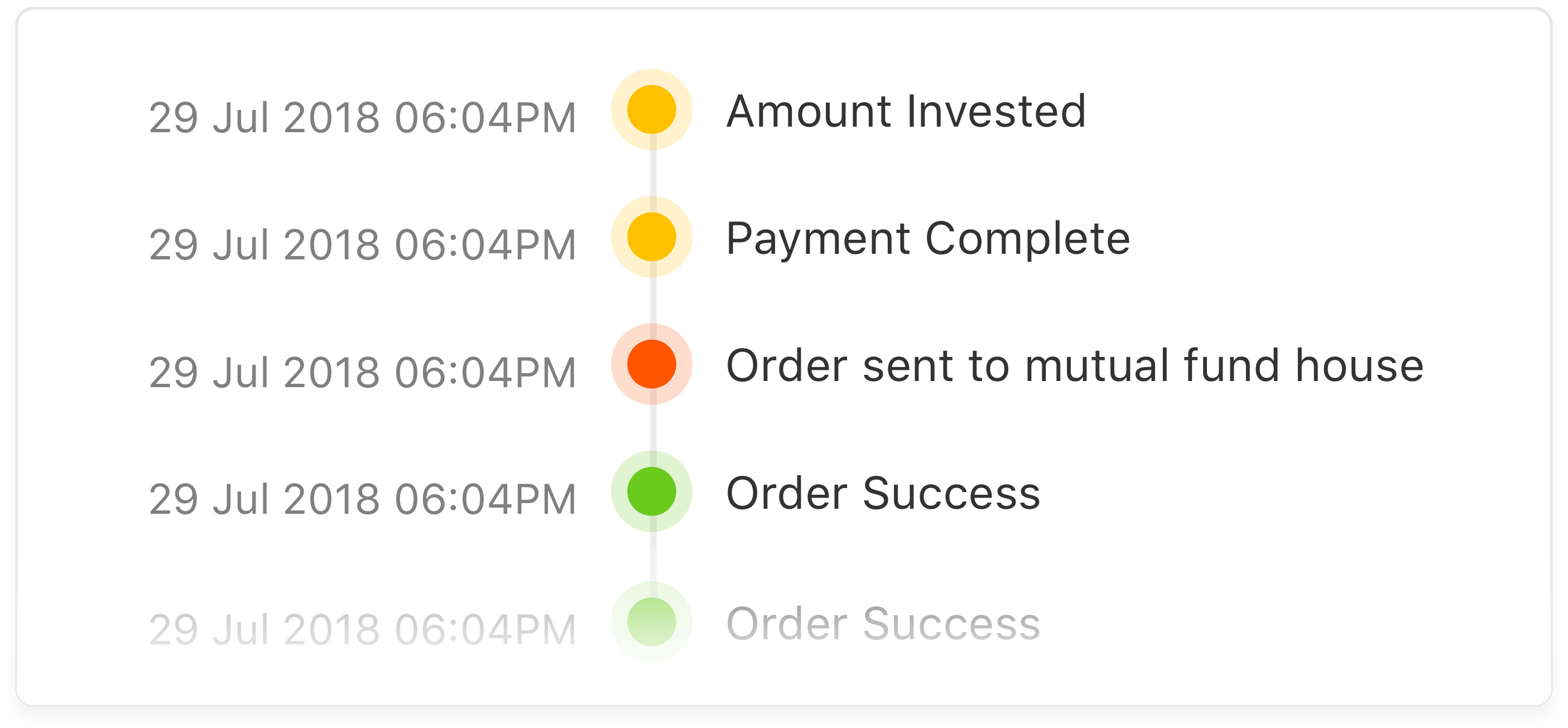 track order history